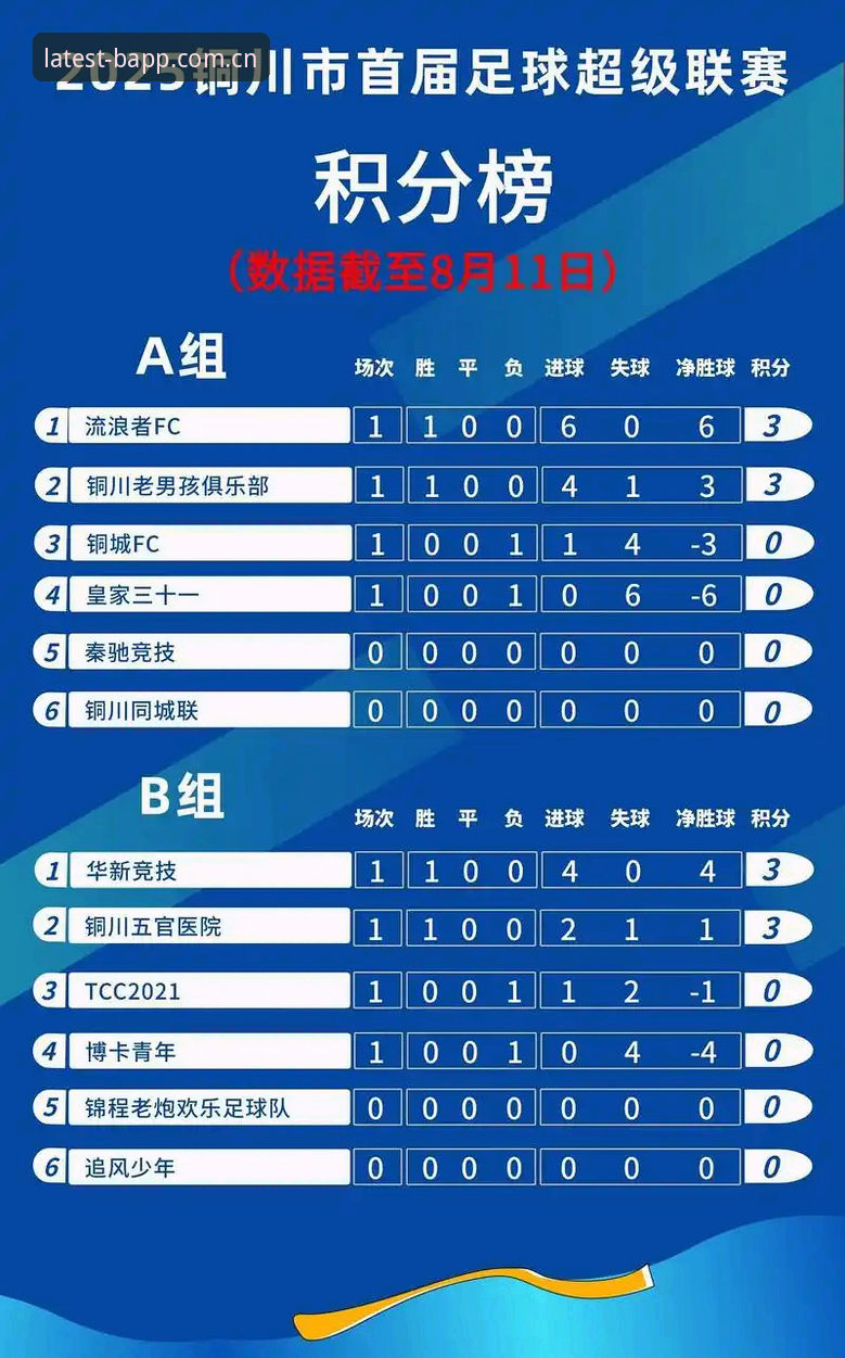 3个关于积分榜BAPP收藏的疑问：老用户实测后的答案